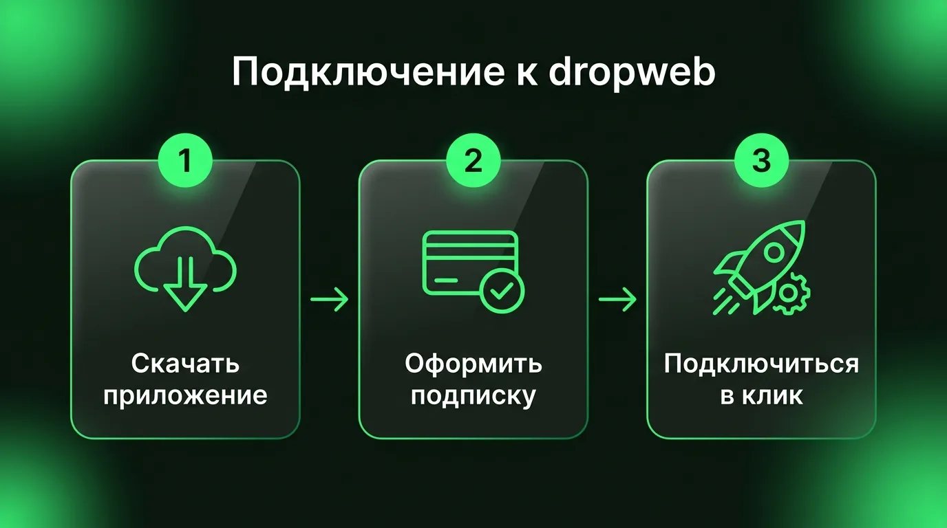 Пошаговый процесс входа и начала работы с сервисами Google Gemini и Flow.