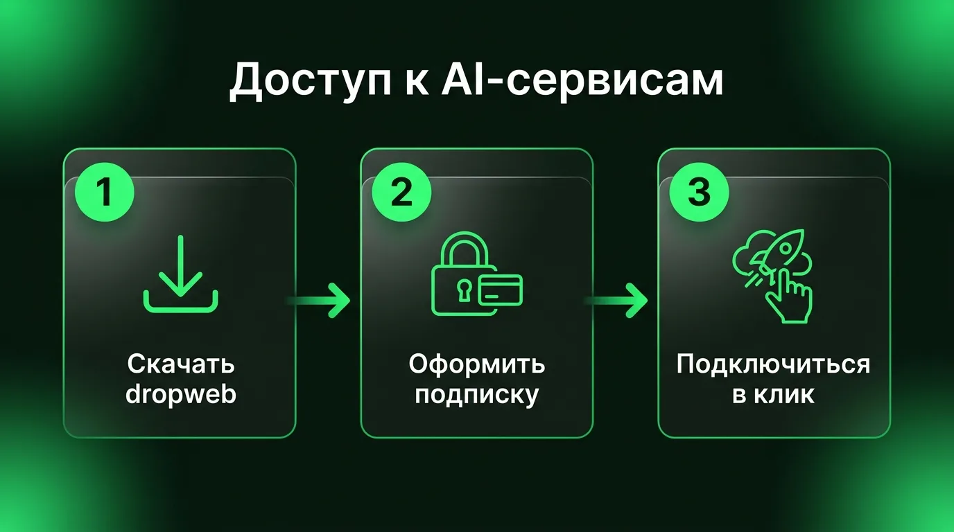 Интерфейс для работы с зарубежными нейросетями генерации фото.