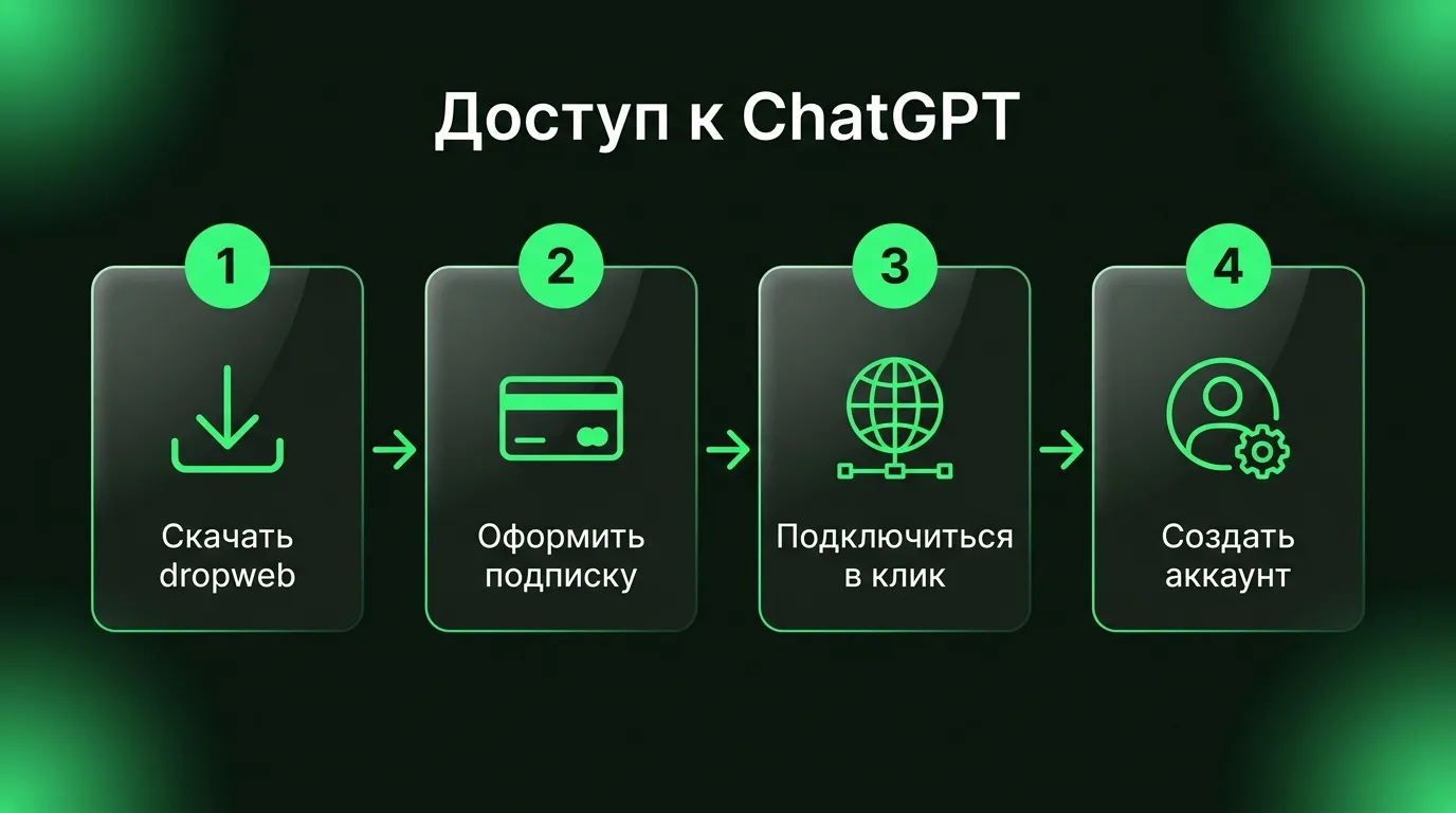 Схема регистрации на сайте ChatGPT.