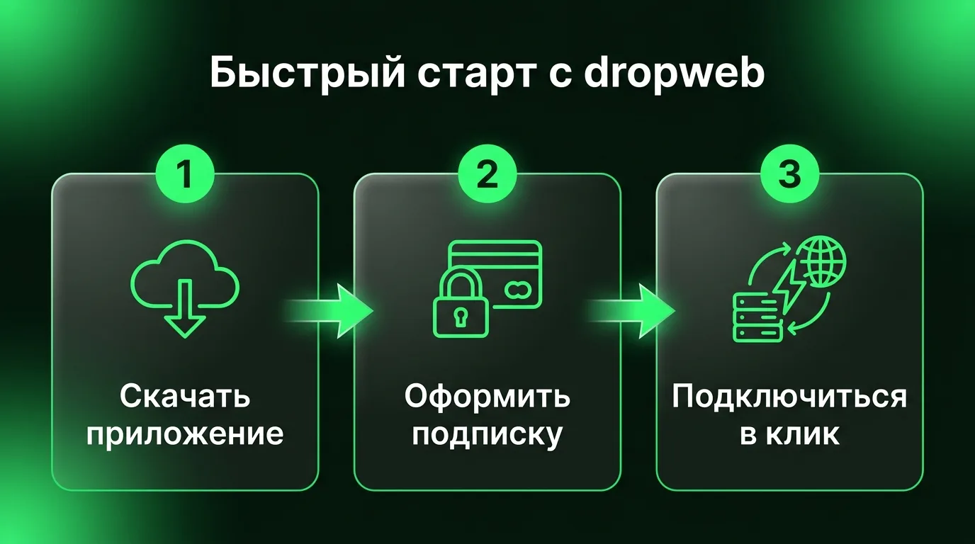 Пошаговый процесс авторизации и оплаты подписки на официальном сайте Netflix.