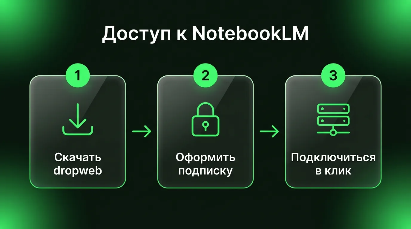 Интерфейс Google NotebookLM и начало работы с документами.